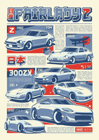Nissan Fairlady Z Series by Kaminarirace - six generations of the Z with their chassis codes