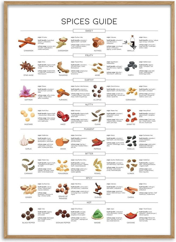 Krydderi Guide Plakat showing various spices with names, descriptions, and images for kitchen reference.